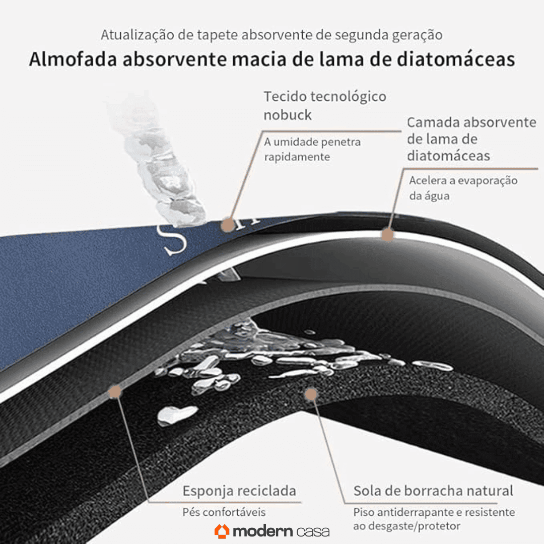 Tapete de Banho Absorvente Seca Rápido - Sundian